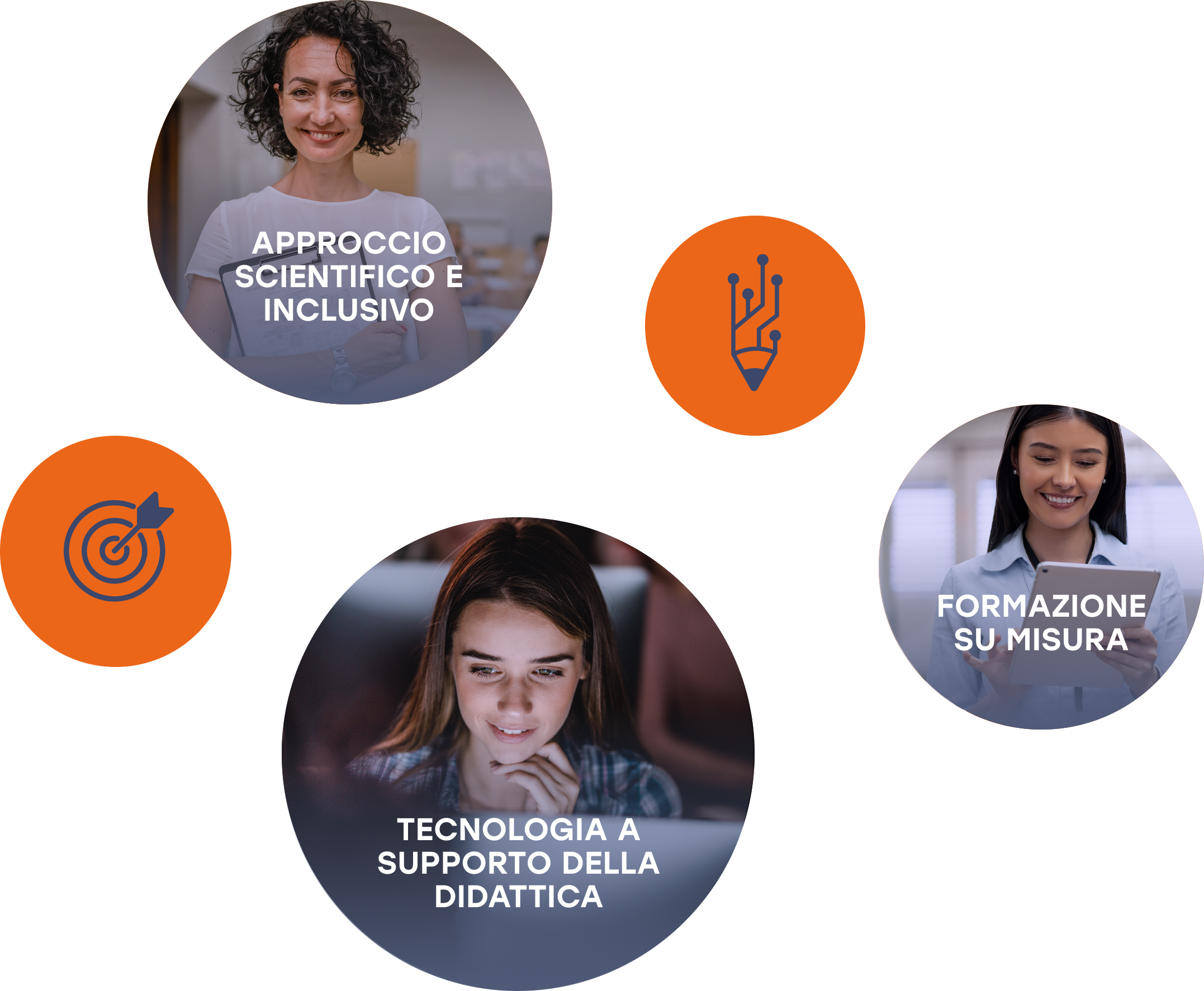 home-perche-scegliere@2x