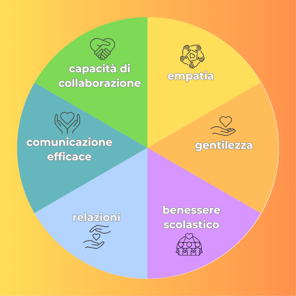 sito bando compet trasvers